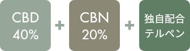 CBD40%+CBN20%+独自配合テルペン