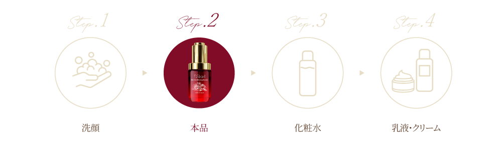 Step