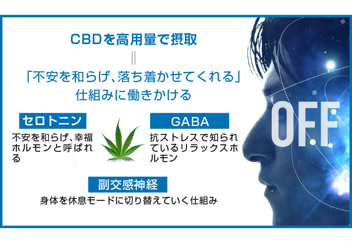 CBDを低用量で摂取した場合の作用